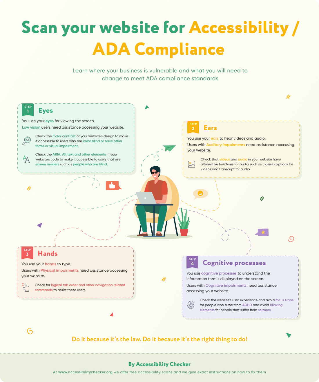 ADA Compliance for websites