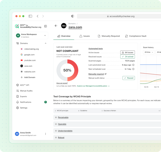 Barrierefreiheit leicht gemacht: Ihre Compliance-Plattform für Barrierefreiheit