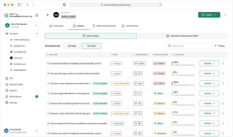 ACE Dashboard Issues Tab — By Issue view grouping accessibility problems by ACE Rule with state, failed elements count, severity level, and percentage of overall issues