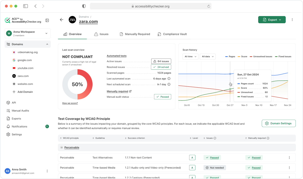 ACE Score dashboard showing accessibility compliance score