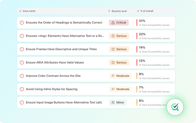 Smart Pattern Detection