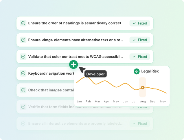 Accessibility Implementation Support