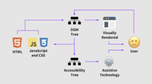 A Detailed Guide to WCAG Compliance in 2024
