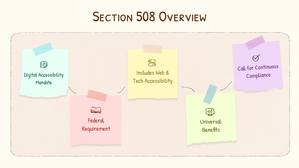 Infographic: What is section 508