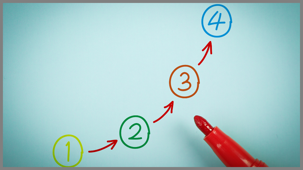 Auditing Steps or Methodology