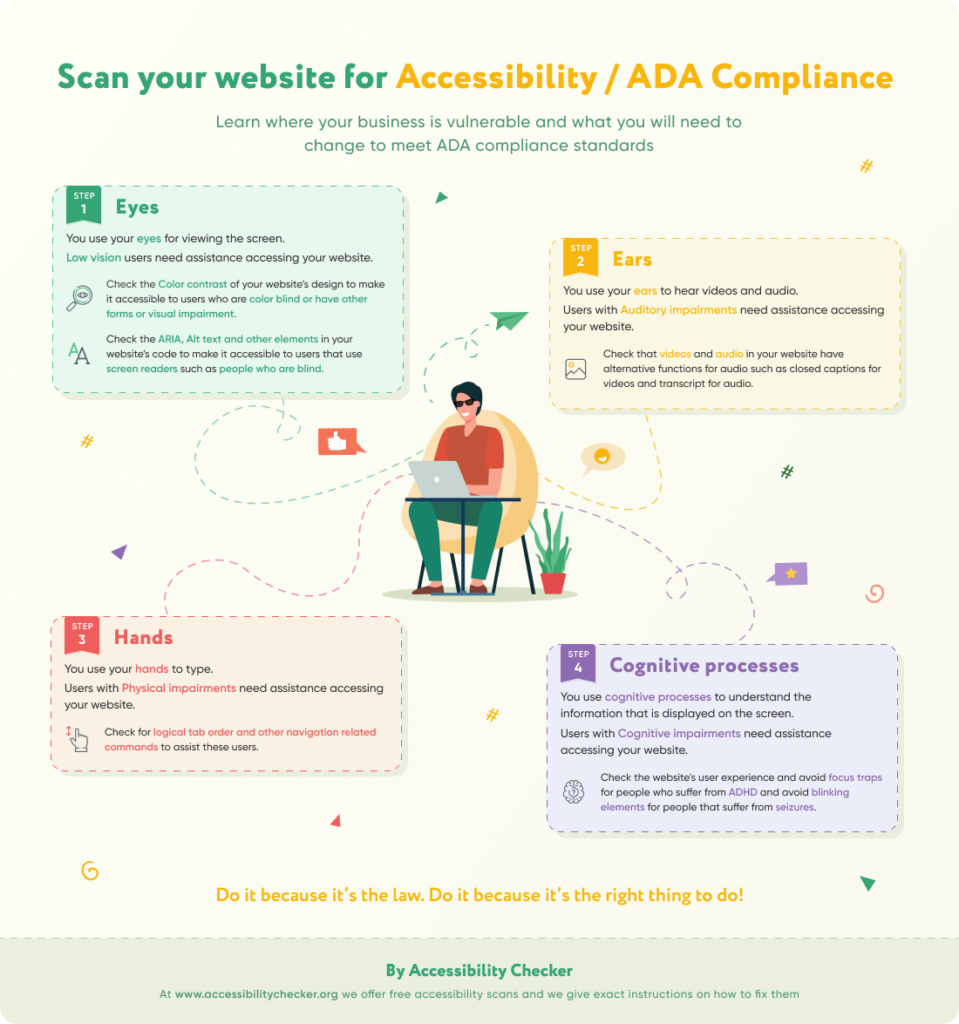 A Detailed Guide on Achieving Mobile App ADA Compliance