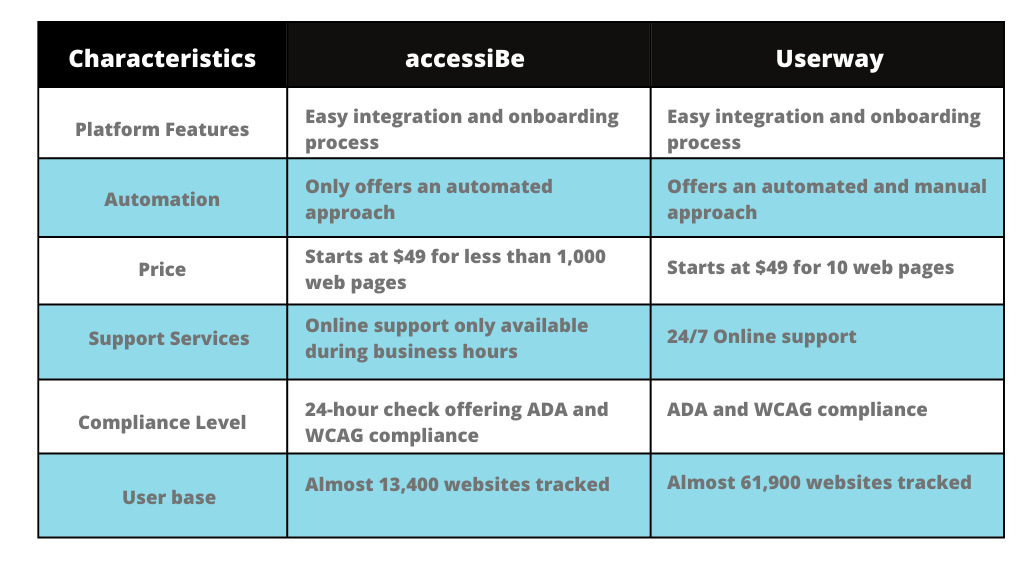 Which Platform Should You Choose?