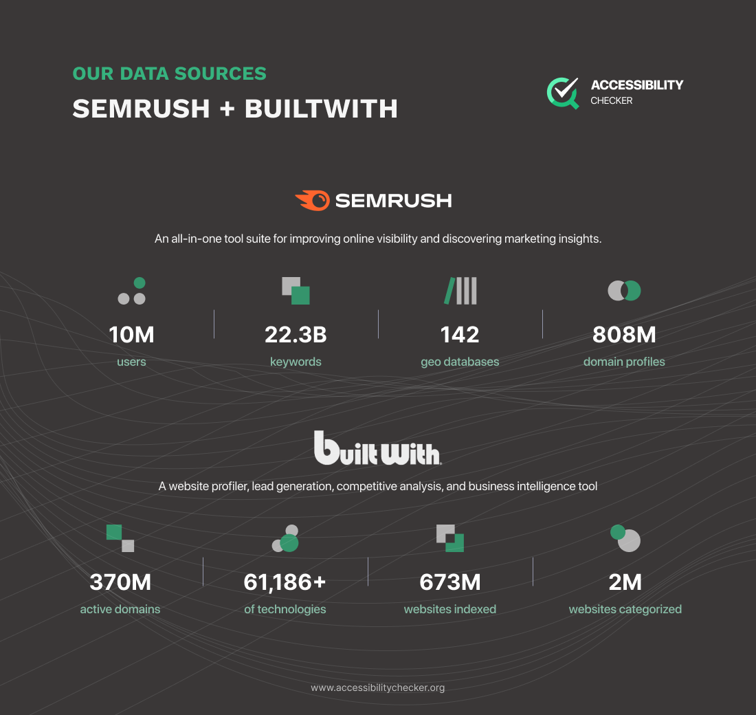 Semrush and Builtwith our study partners