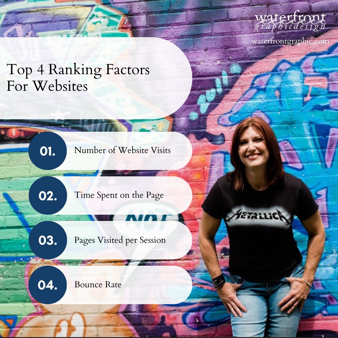 Top 4 Ranking Factors for Websites