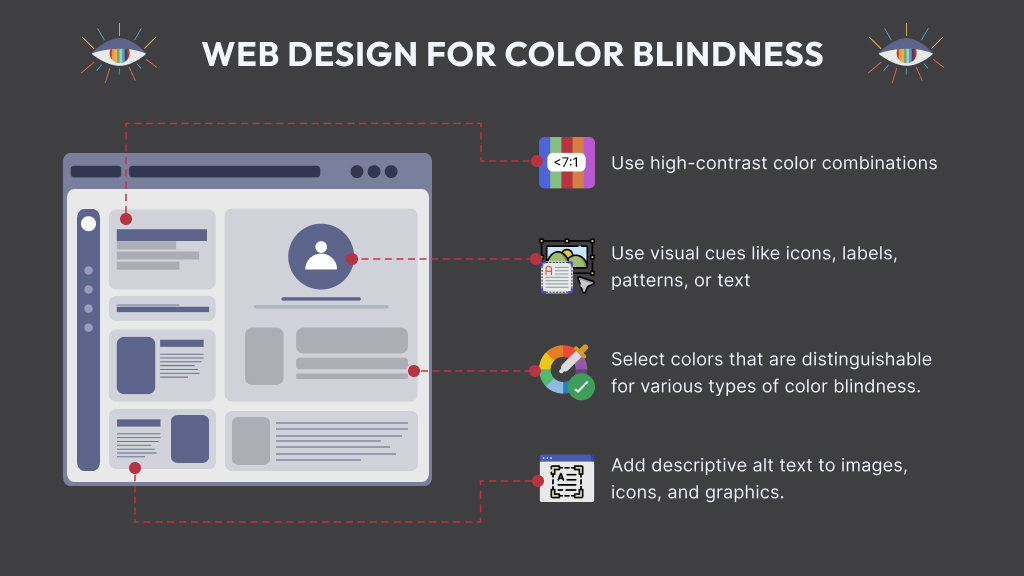 Infograph: Color Blind Accessibility