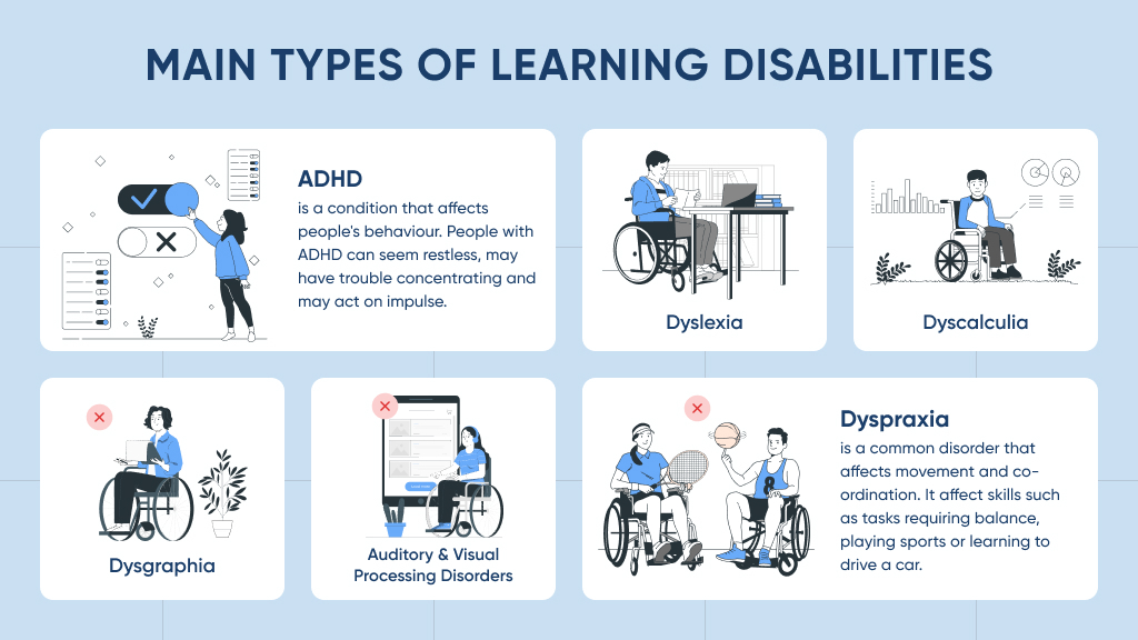 Infographic: Main Types of Learning Disabilities