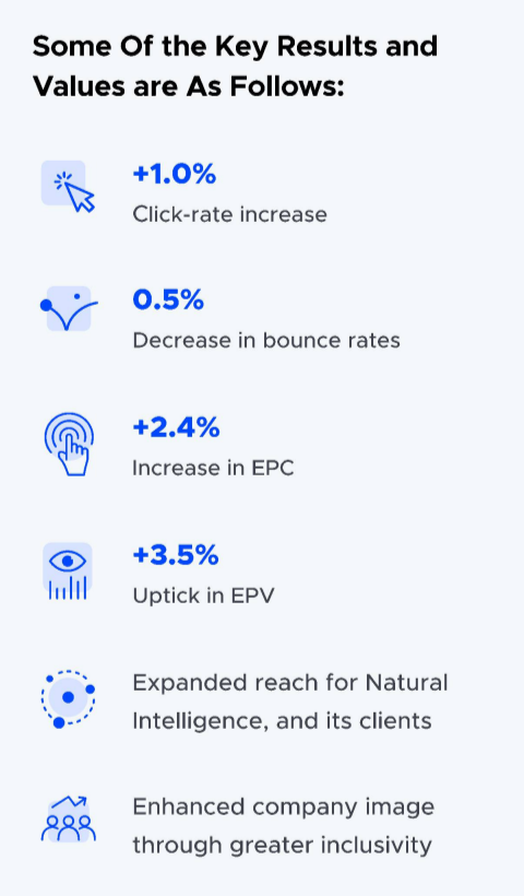 userway case studies results