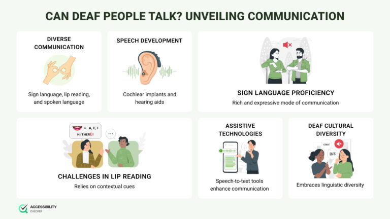 Can Deaf People Talk?