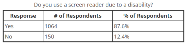 Screenreader Test Everything You Need To Know About Screen Readers