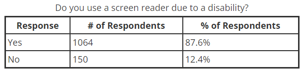 screen readers study