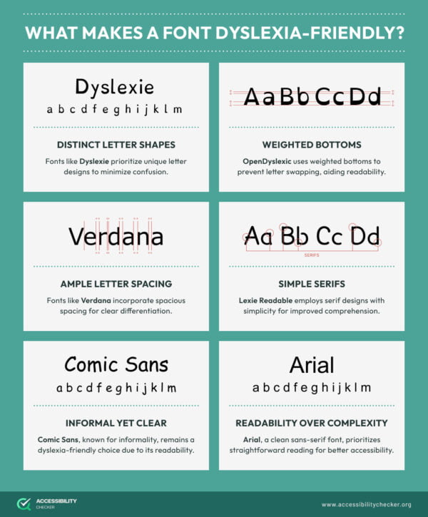 The Best Fonts for Dyslexia (Guidelines for site Owners)