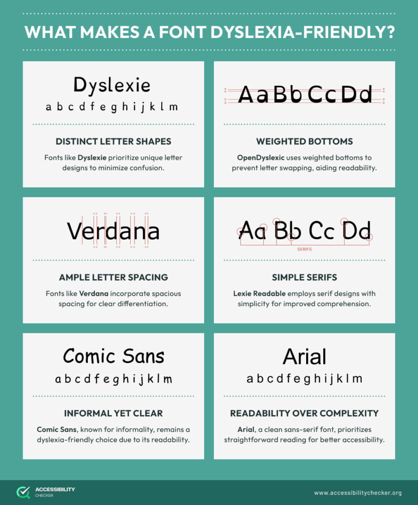 The Best Fonts for Dyslexia (Guidelines for site Owners)