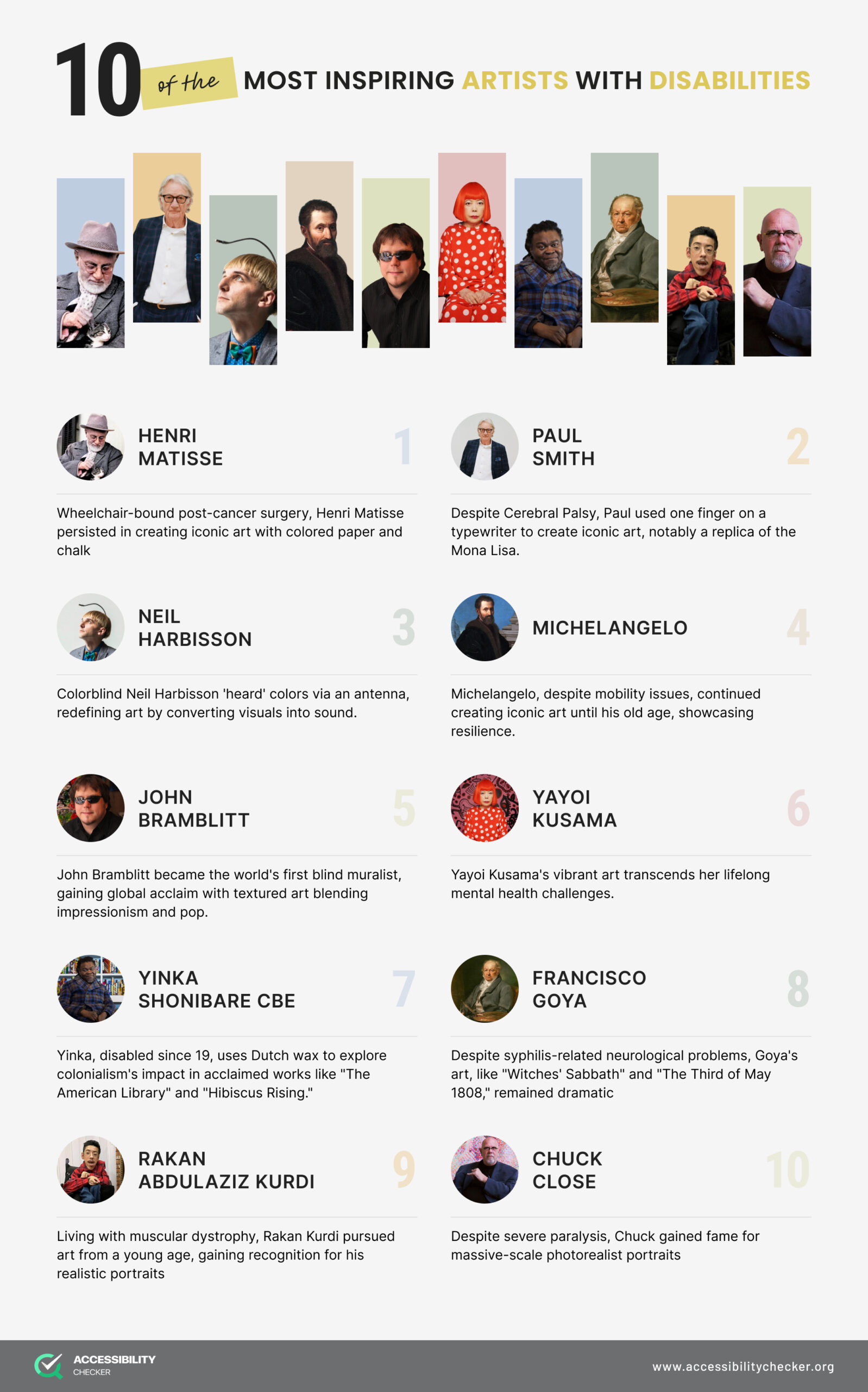 Infographic: Artists with disabilities