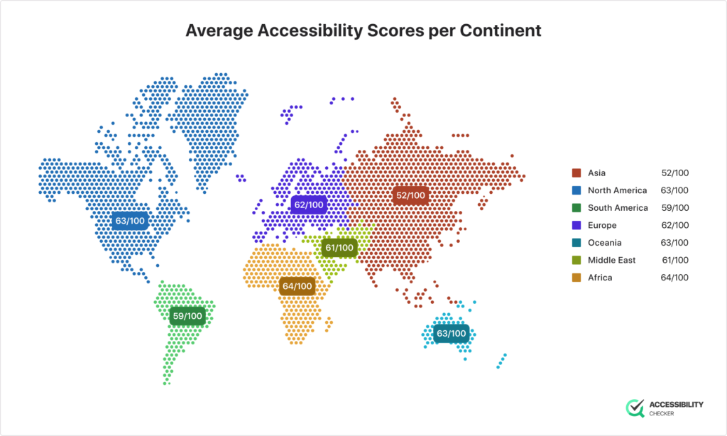 Accessibility standards around the world chart