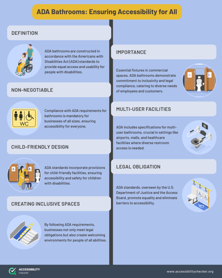 Ada requirements for bathrooms standards and compliance