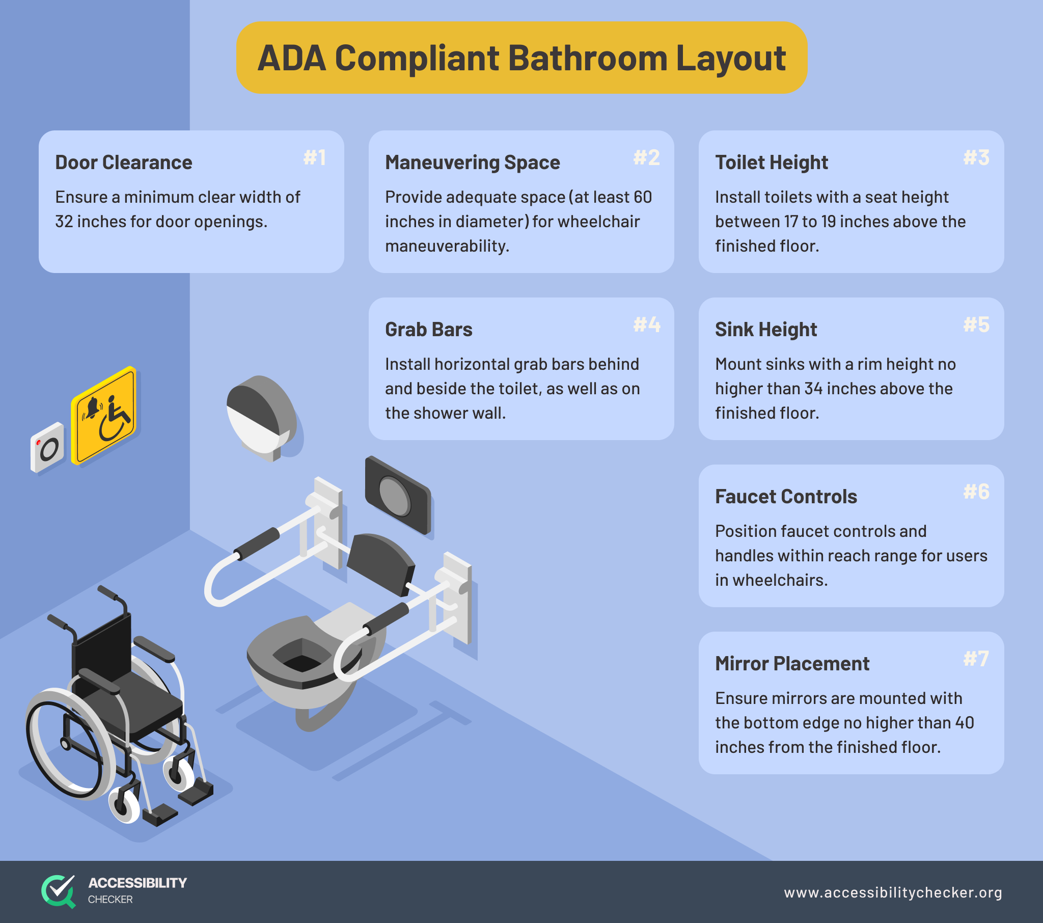 Ada Requirements For Bathrooms