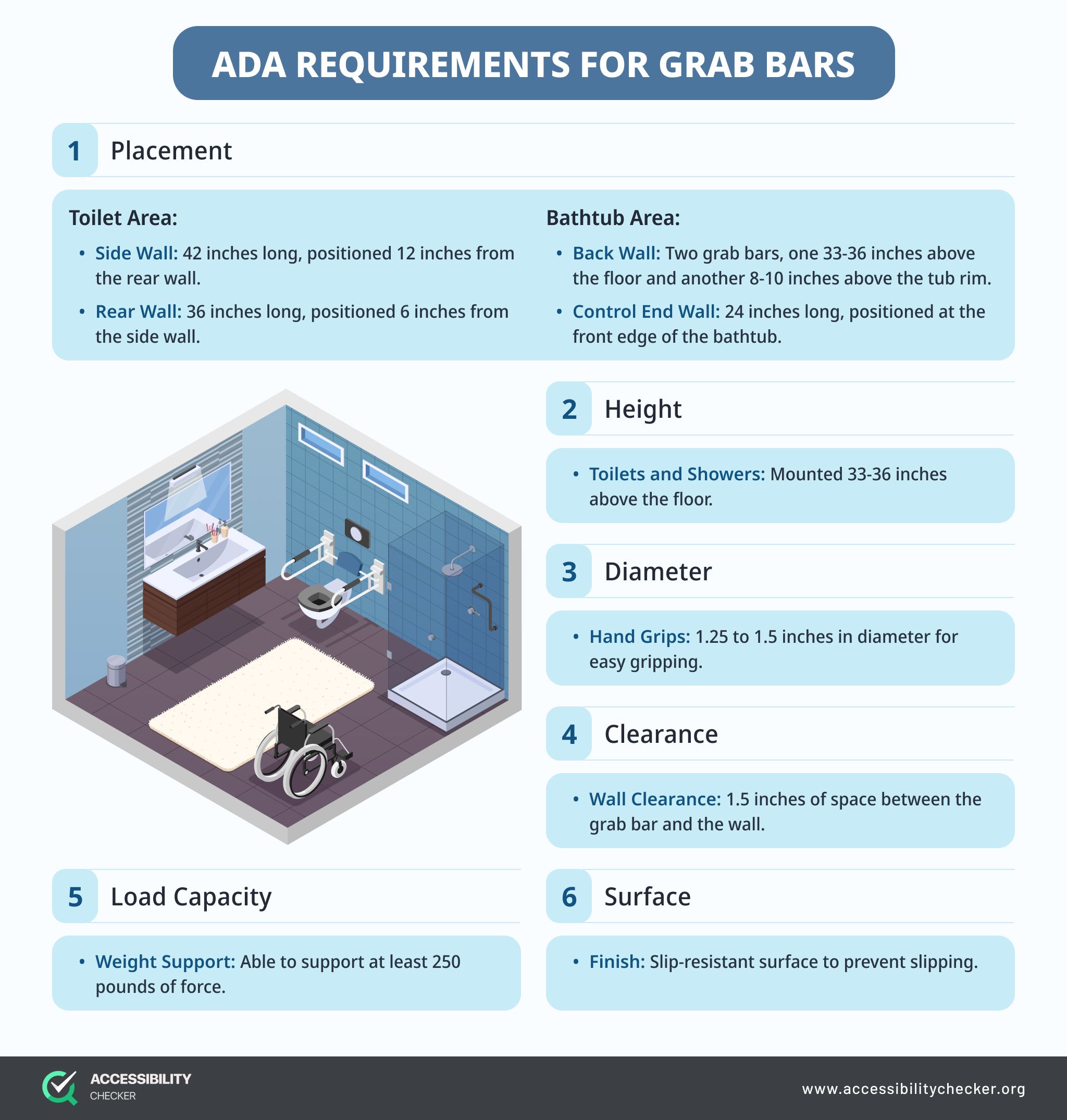 Ada roll in shower grab bar requirements hotsell