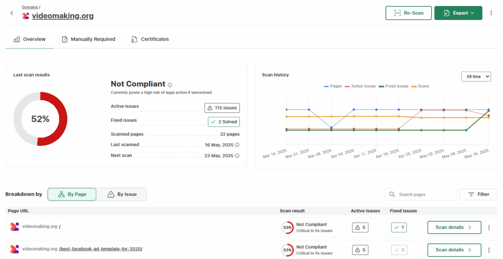AccessibilityChecker Score of 52% - accessibilitychecker.org dashboard