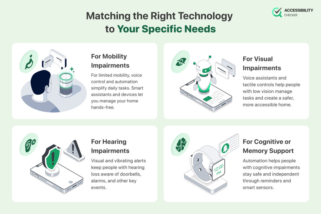 infographic about matching the right smart home tech to your needs