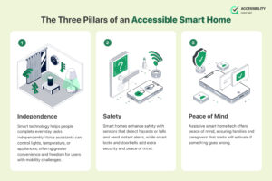 Smart Home Accessibility: A Guide for People with Disabilities