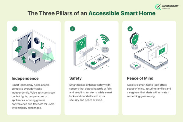 Smart Home Accessibility: A Guide for People with Disabilities