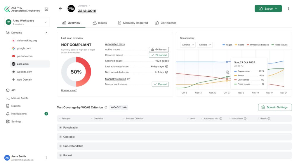 ACE Scanner dashboard