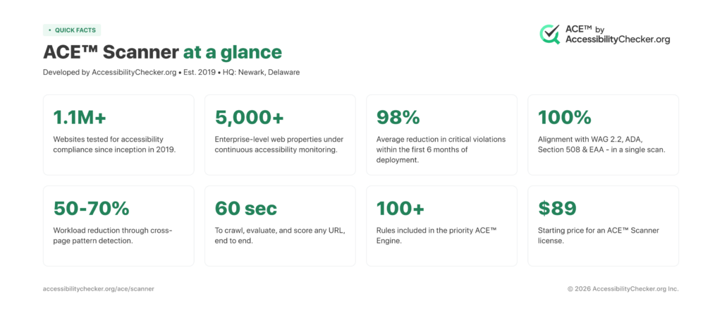 ACE by AccessibilityChecker.org Facts Infographic