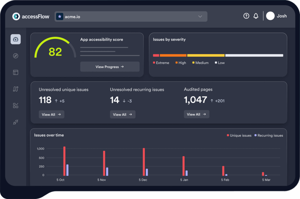 accessFlow dashboard