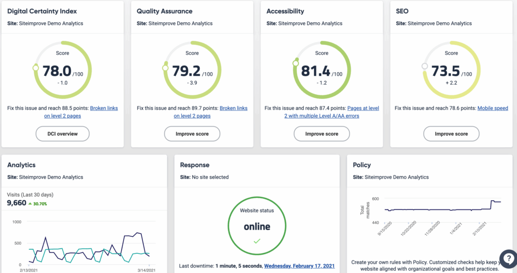 Siteimprove dashboard