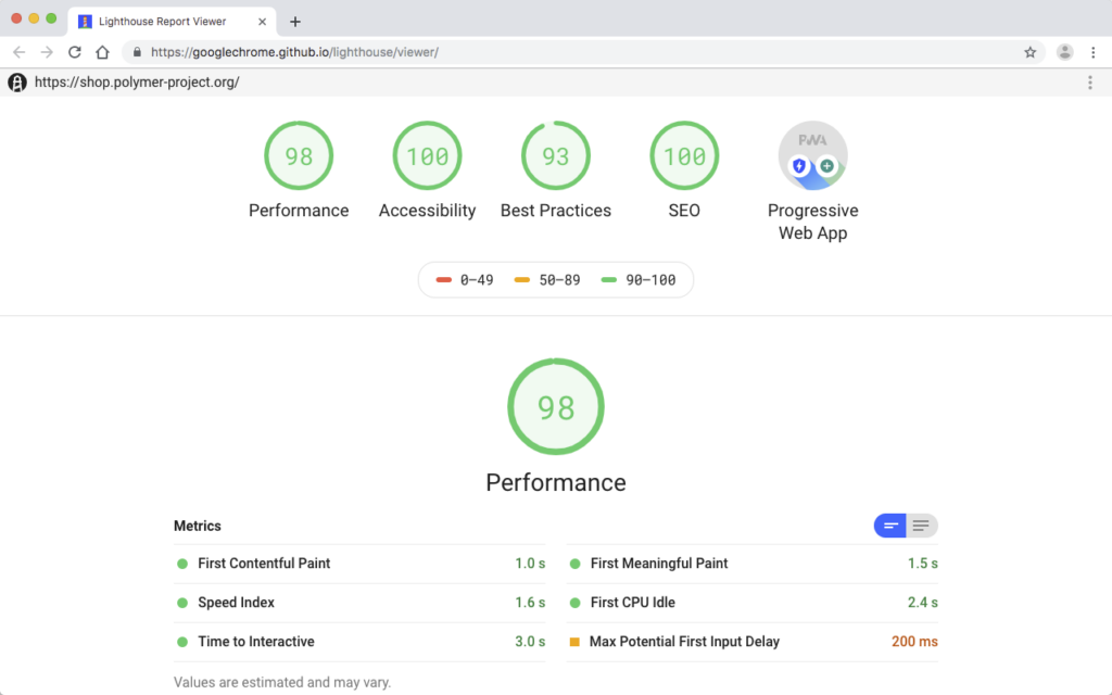 Google Lighthouse dashboard
