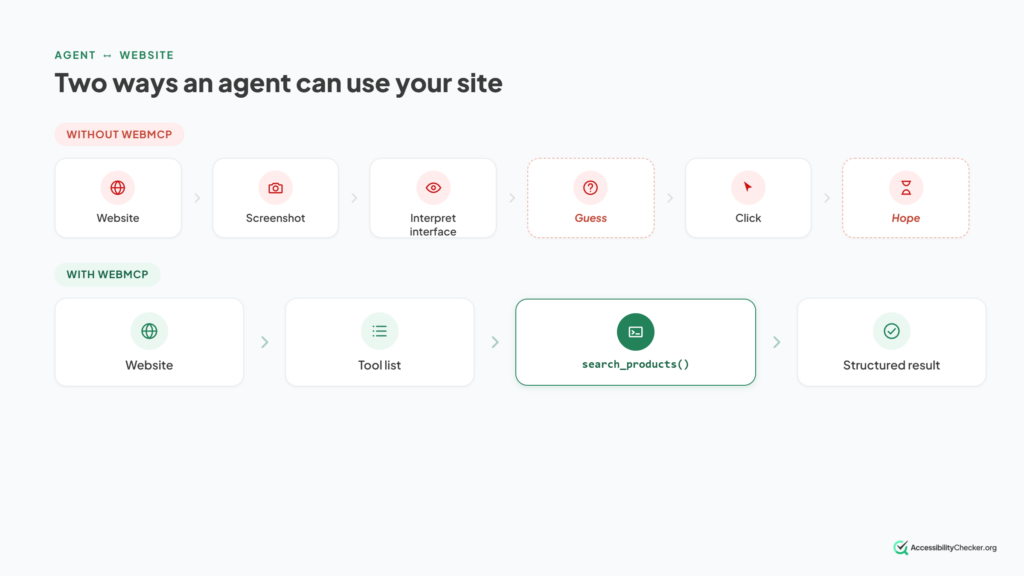 two ways an agent can use your website