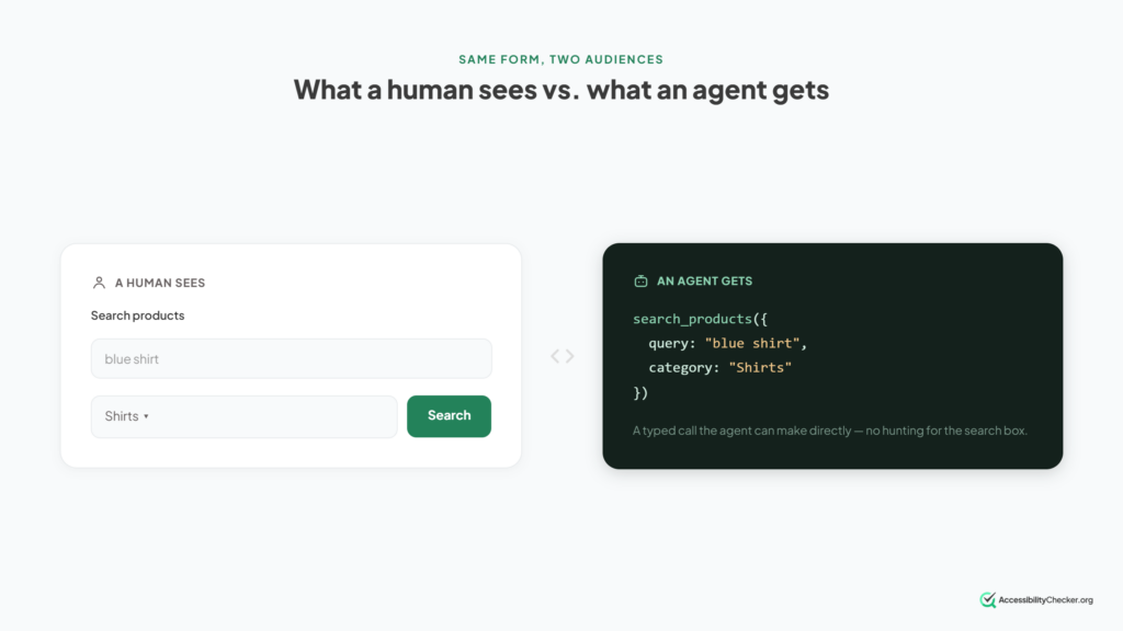 what a human vs an agent sees on a website