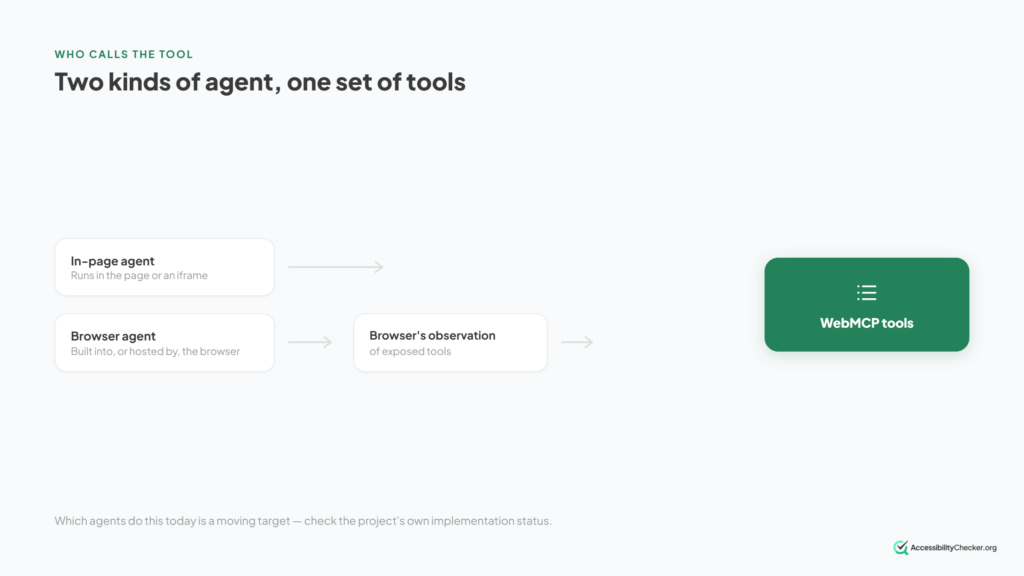 two kinds of agents, one set of tools infographic