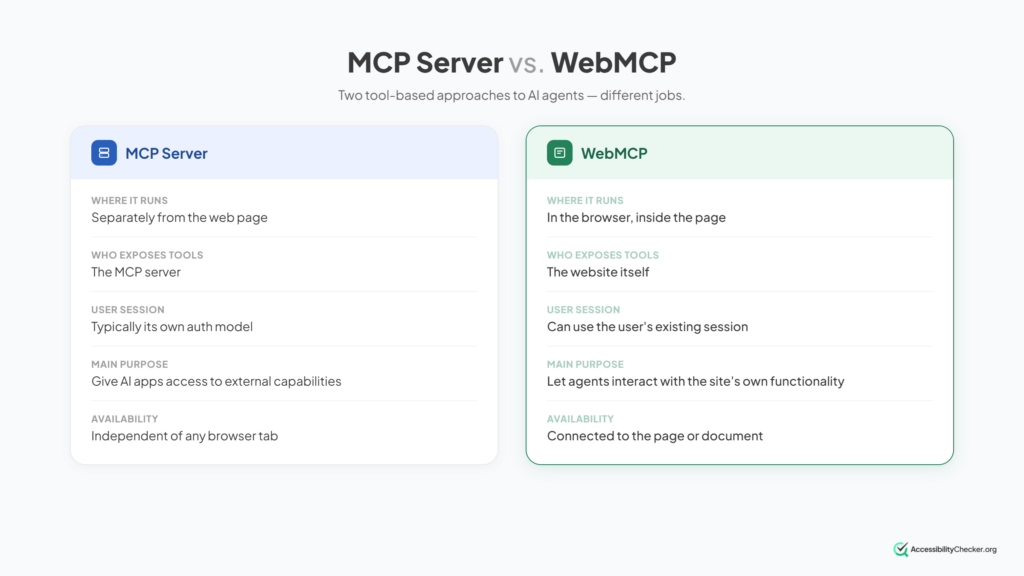 MCP server vs WebMCP