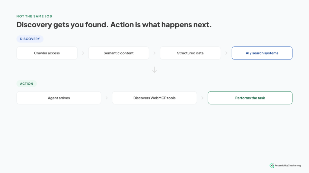 discovery vs action in relation to web agents inforgraphic