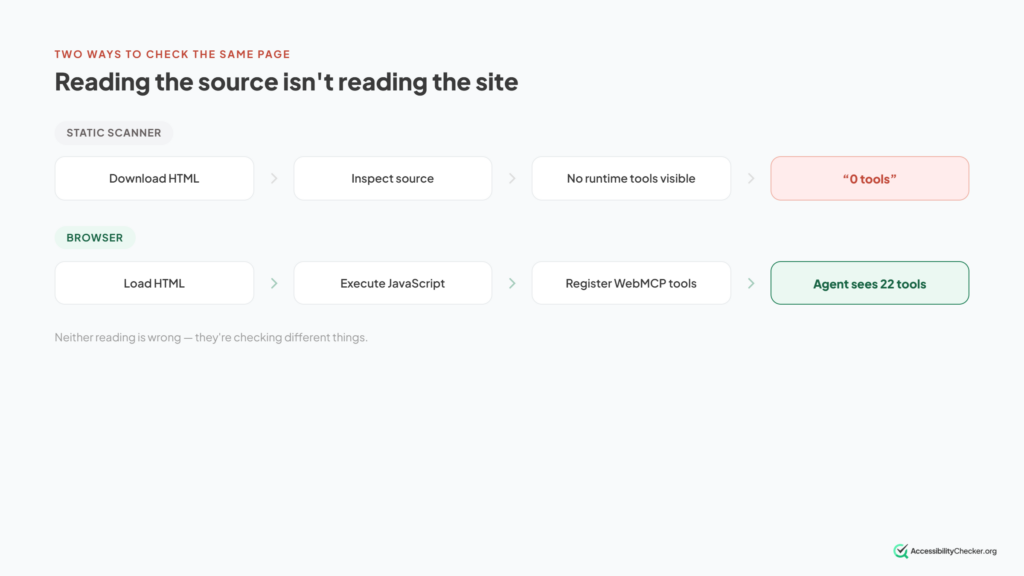 infographic showing a static scanner vs a browser