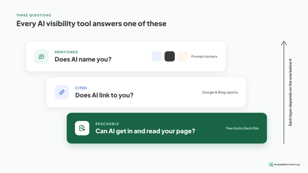questions AI visibility tools answer