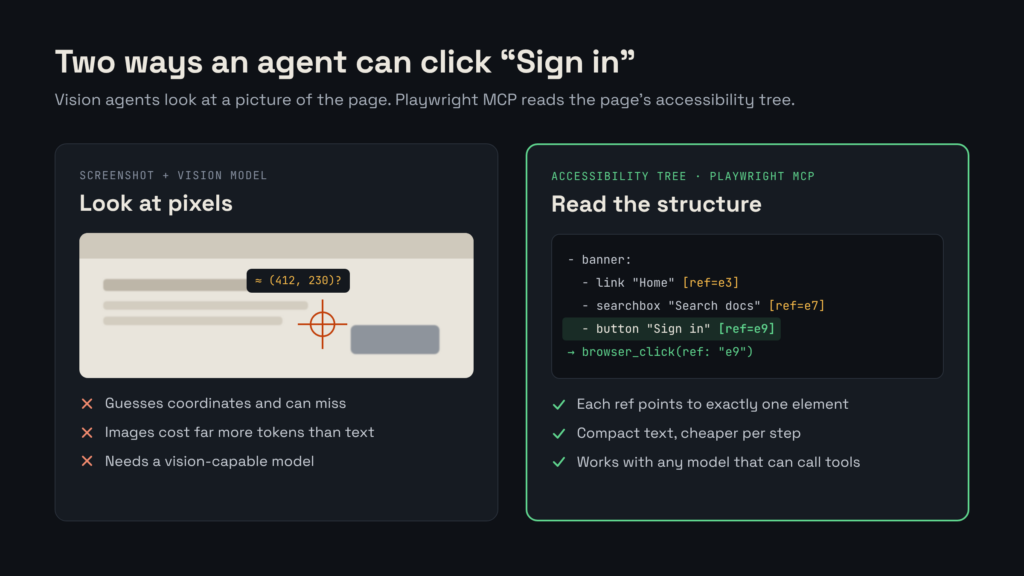 two ways an agent can click sign in