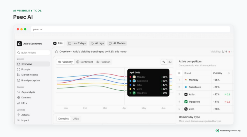 Screenshot of Peec AI