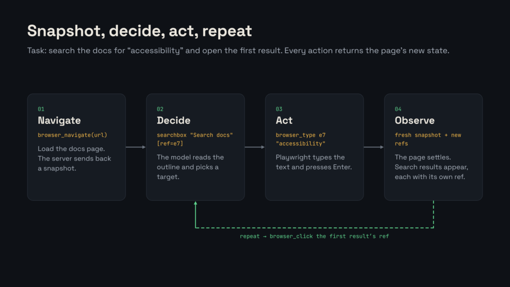 the agent loop explained