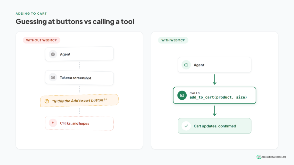 how an agent operates with and without webmcp