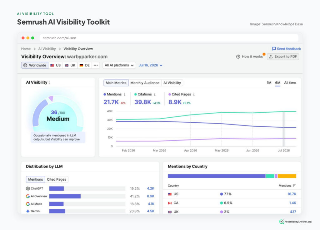 semrush AI visibility toolkit screenshot