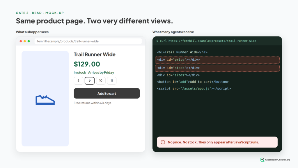 what a shopper vs what an AI agent sees on an ecommerce site
